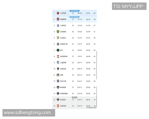 广州恒大胜上海申花,紧追积分榜头名,领跑冠军榜单